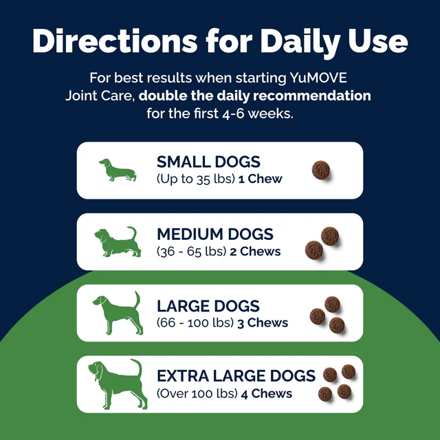YuMOVE Joint Supplement for Adult Dogs I Tasty Bites Soft Chews